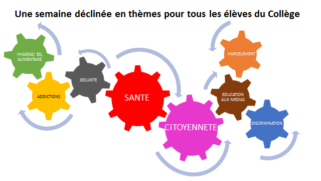 Semaine Landreautrement du 7 au 11 mars 2022   Les productions des élèves